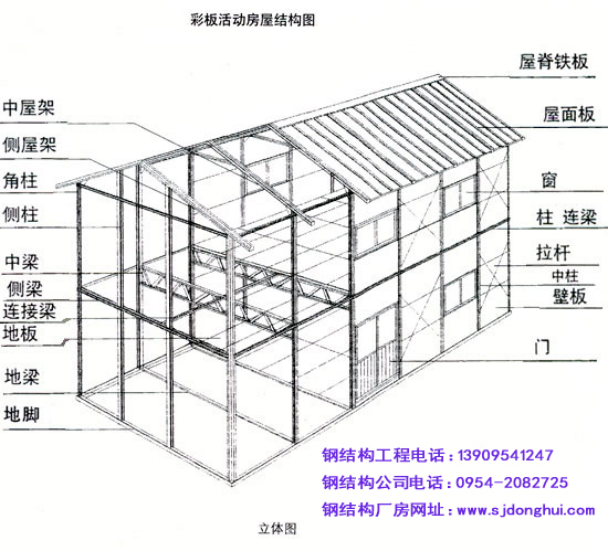 䓽Y(ji)(gu)(dng)巿